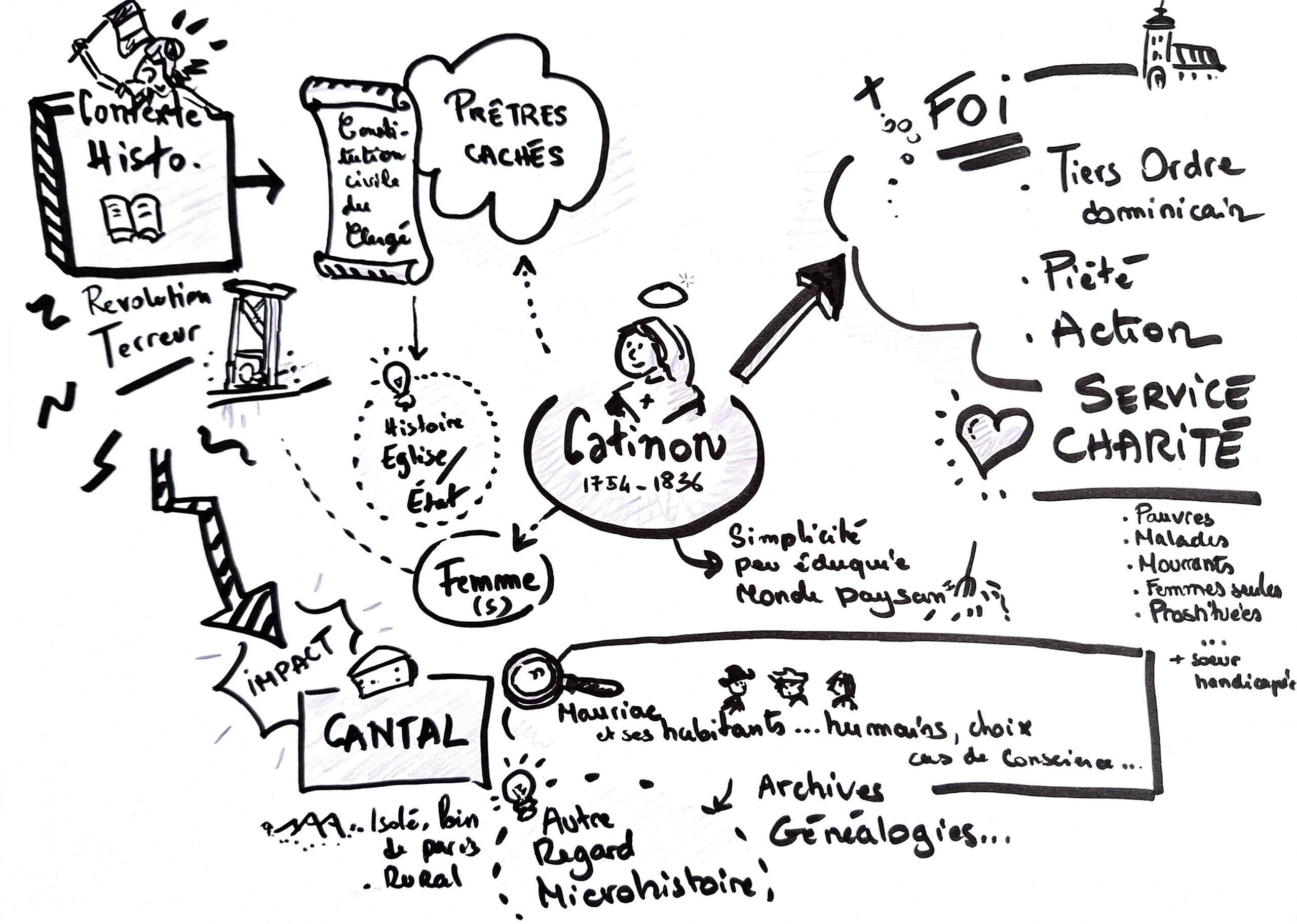 CatherineJarrige_FacilitationVisuelleMariaMaris